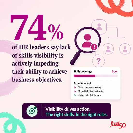 74% of HR leaders face visibility gaps
