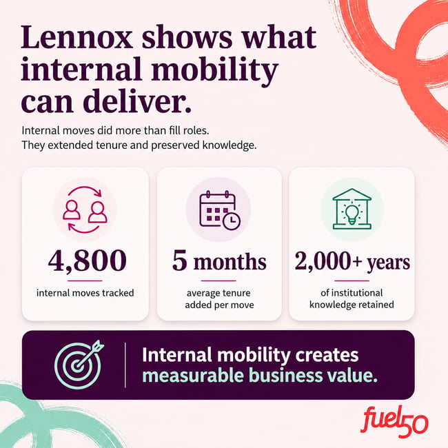 Lennox internal mobility numbers