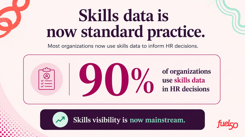 Skills data in HR decisions