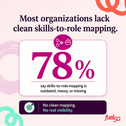 The skills-to-role mapping gap