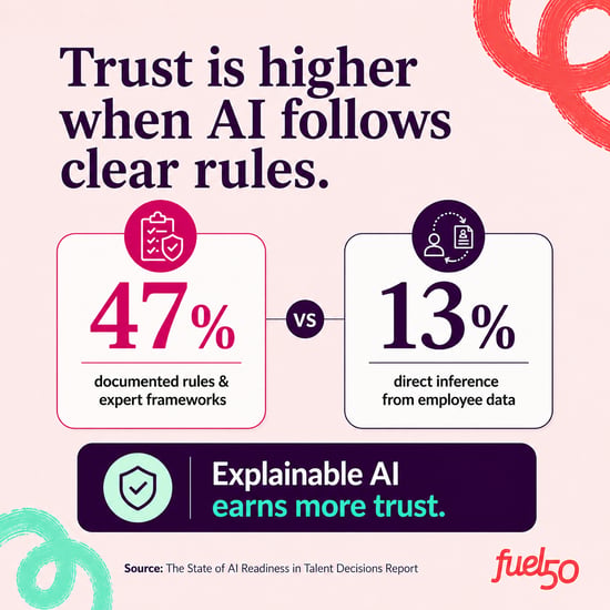 Trust in AI through transparency